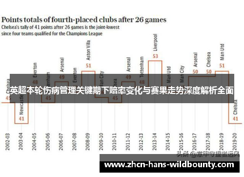 英超本轮伤病管理关键期下赔率变化与赛果走势深度解析全面