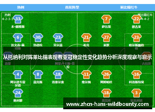 从托纳利对阵莱比锡表现看亚冠稳定性变化趋势分析深度观察与启示
