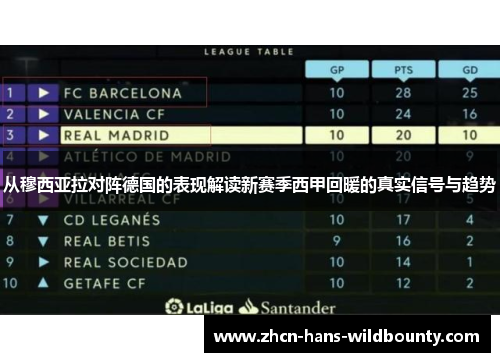 从穆西亚拉对阵德国的表现解读新赛季西甲回暖的真实信号与趋势