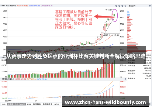 从赛事走势到胜负拐点的亚洲杯比赛关键判断全解读策略思路
