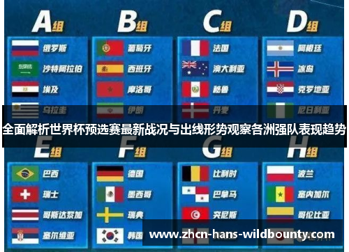 全面解析世界杯预选赛最新战况与出线形势观察各洲强队表现趋势