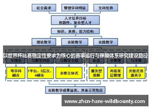 以世界杯比赛稳定性要求为核心的赛事运行与保障体系研究建设路径