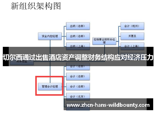切尔西通过出售酒店资产调整财务结构应对经济压力
