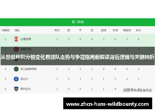从世俱杯积分榜变化看球队走势与争冠格局新解读背后逻辑与关键转折