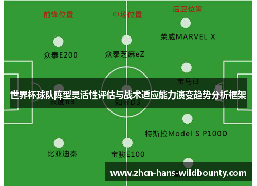 世界杯球队阵型灵活性评估与战术适应能力演变趋势分析框架