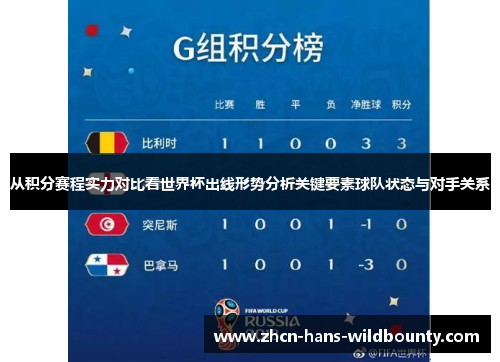从积分赛程实力对比看世界杯出线形势分析关键要素球队状态与对手关系