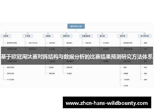 基于欧冠淘汰赛对阵结构与数据分析的比赛结果预测研究方法体系 基于欧冠淘汰赛对阵结构与数据分析的比赛结果预测研究方法体系