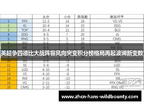 英超争四德比大战阵容风向突变积分榜格局再起波澜新变数