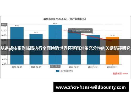 从备战体系到临场执行全面检验世界杯赛前准备充分性的关键路径研究