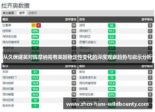 从久保建英对阵摩纳哥看英超稳定性变化的深度观察趋势与启示分析