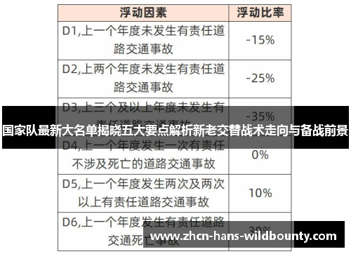 国家队最新大名单揭晓五大要点解析新老交替战术走向与备战前景 国家队最新大名单揭晓五大要点解析新老交替战术走向与备战前景