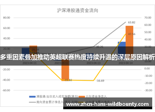 多重因素叠加推动英超联赛热度持续升温的深层原因解析 多重因素叠加推动英超联赛热度持续升温的深层原因解析
